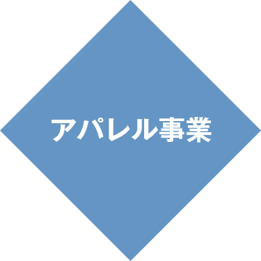 アパレル事業