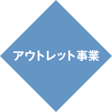 アウトレット事業